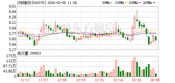 京北方：公司暂无产品销往欧盟国家