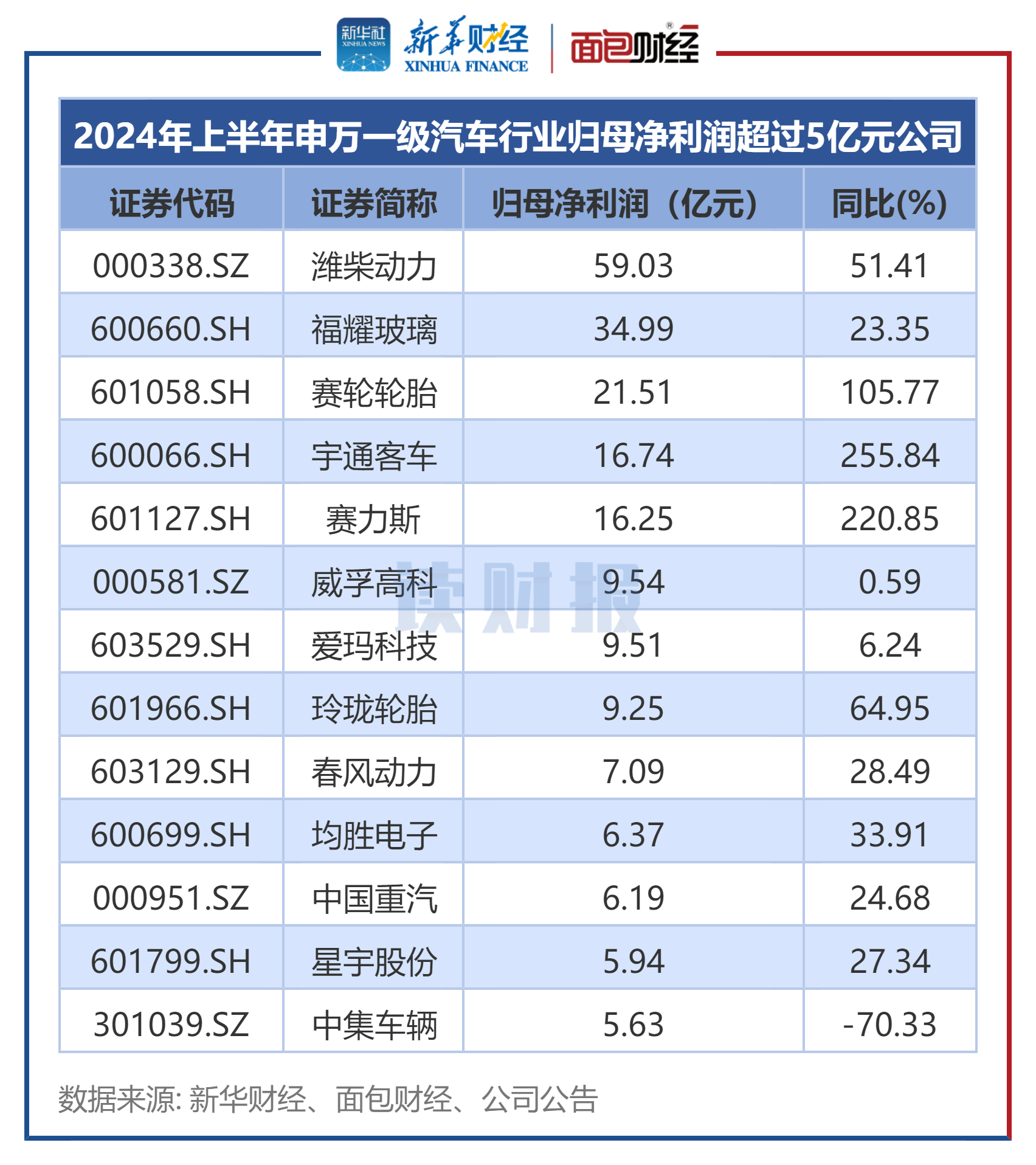 超百家A股公司披露去年年报，新兴领域企业成绩亮眼