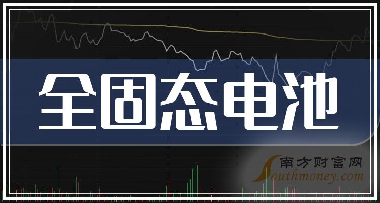 德尔股份:在积极拓展固态电池在储能、动力和机器人等下游领域的客户,已与部分客户签署了开发协议或合作意向书
