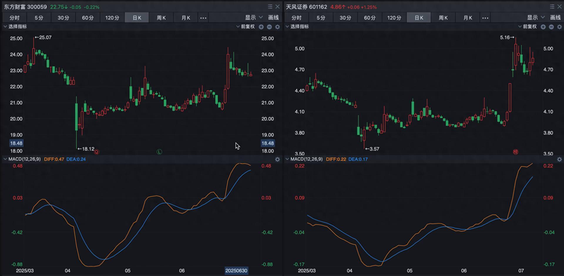 【机构策略】A股市场短期或延续宽幅震荡