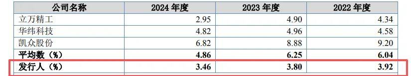 欣兴工具IPO前实控人家族巨额套现