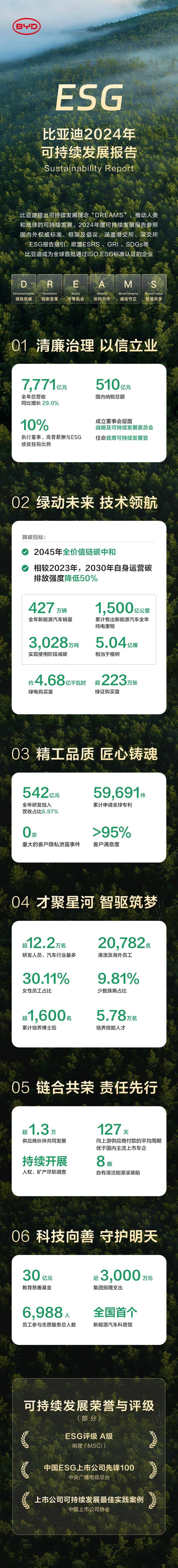 【ESG动态】浙版传媒（601921.SH）获华证指数ESG最新评级BB，行业排名第23