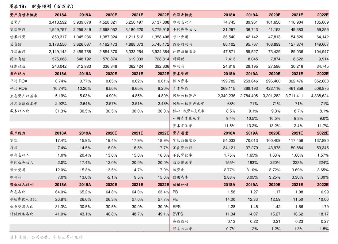 下修业绩预告!002856,可能被实施退市风险警示!
