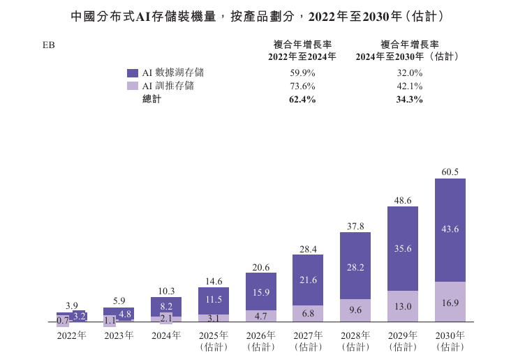 爱科百发递表港交所 中信证券和摩根大通担任联席保荐人