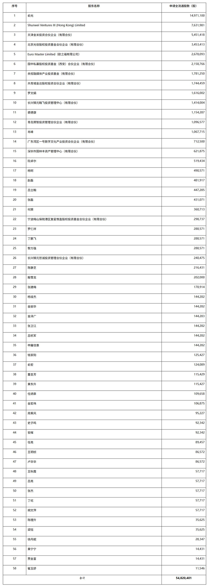 华曦达港股IPO获中国证监会备案