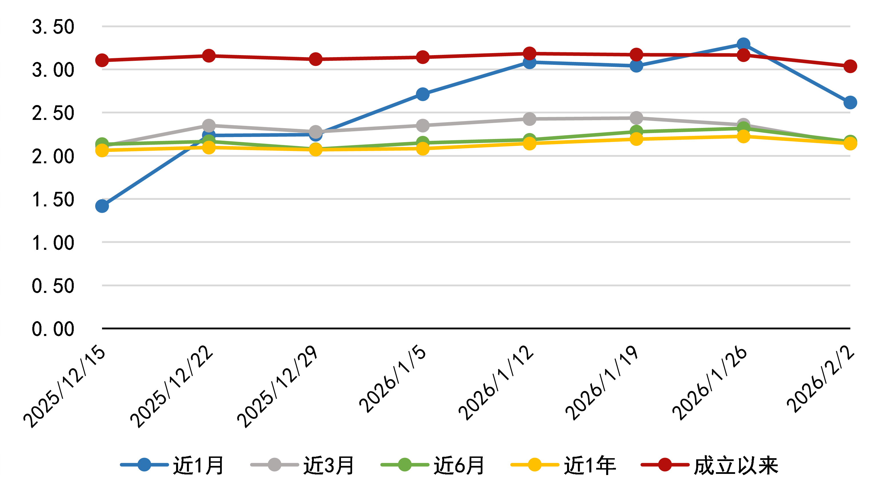 电科蓝天（688818）新股概览，1月30日开始网上申购