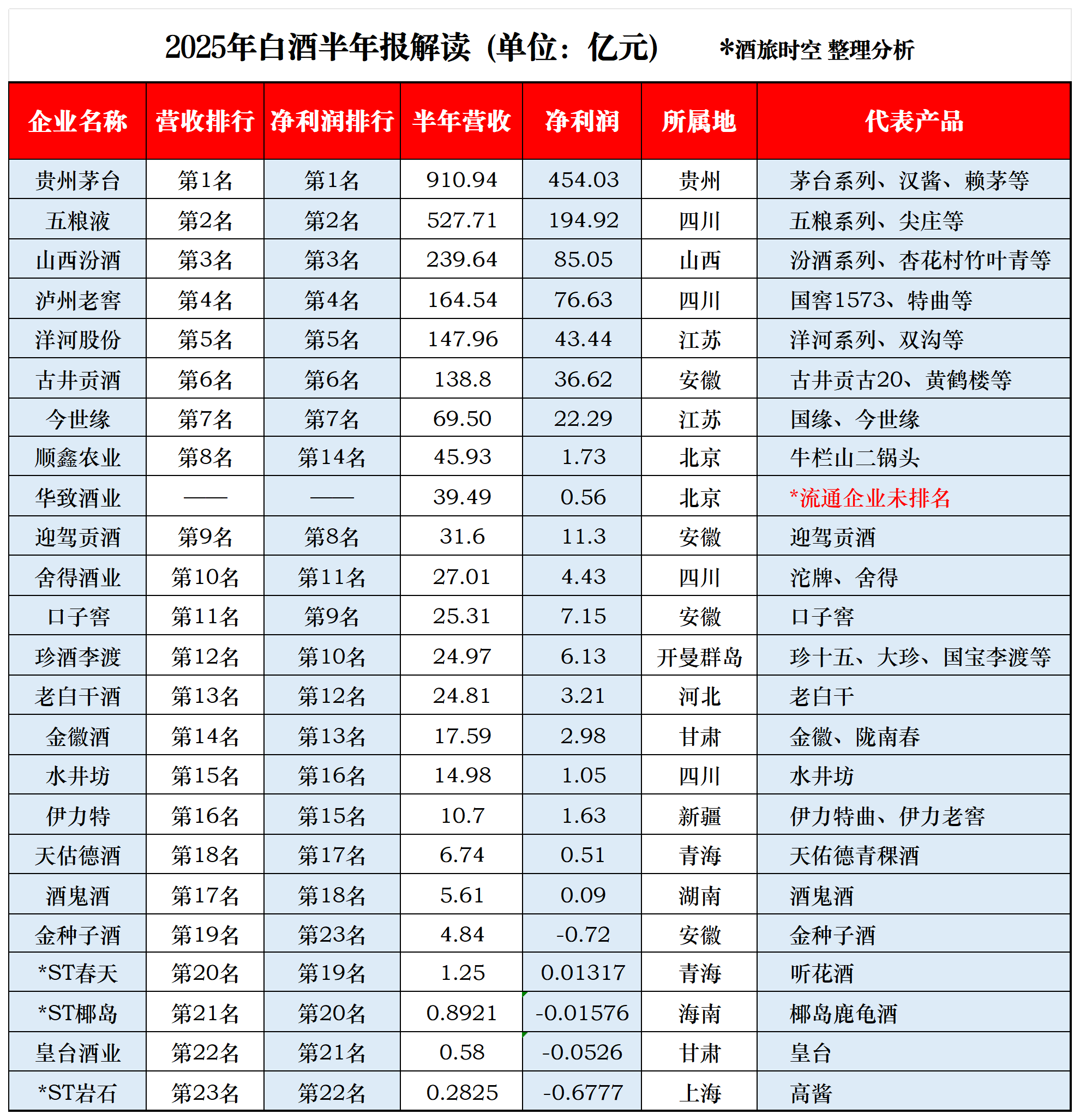 �N兴股份（002752）2025年年报简析：增收不增利，公司应收账款体量较大