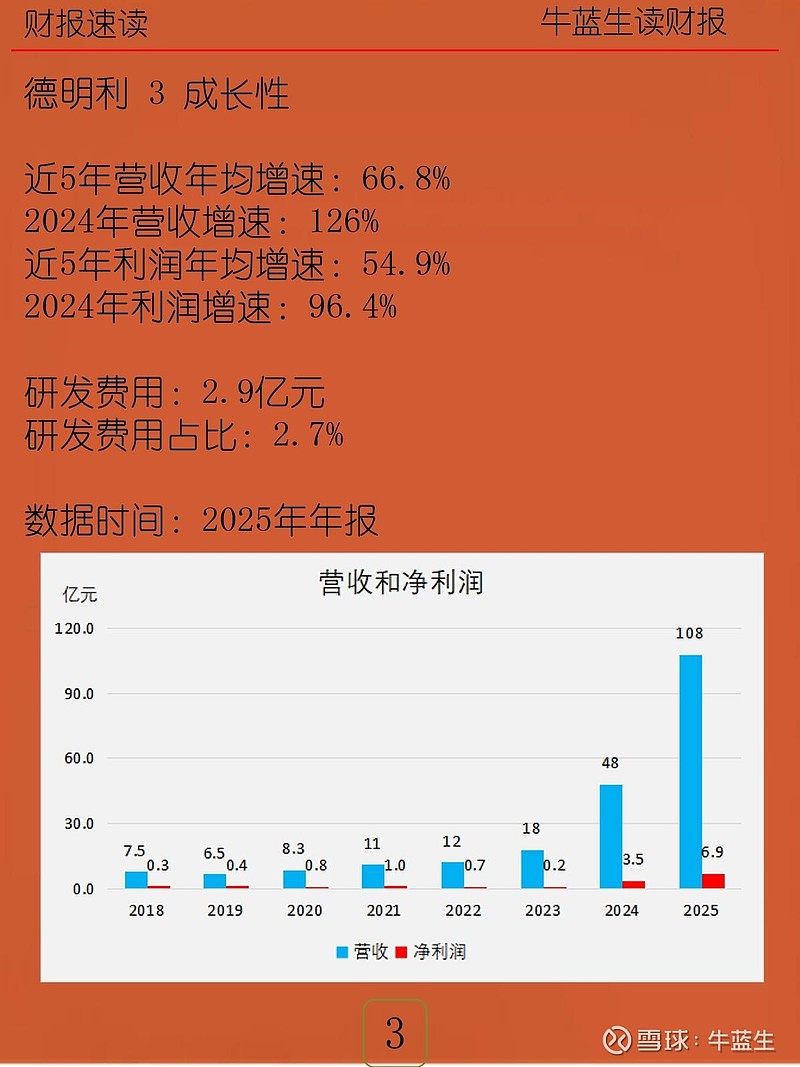 华恒生物（688639）2025年年报简析：增收不增利，公司应收账款体量较大