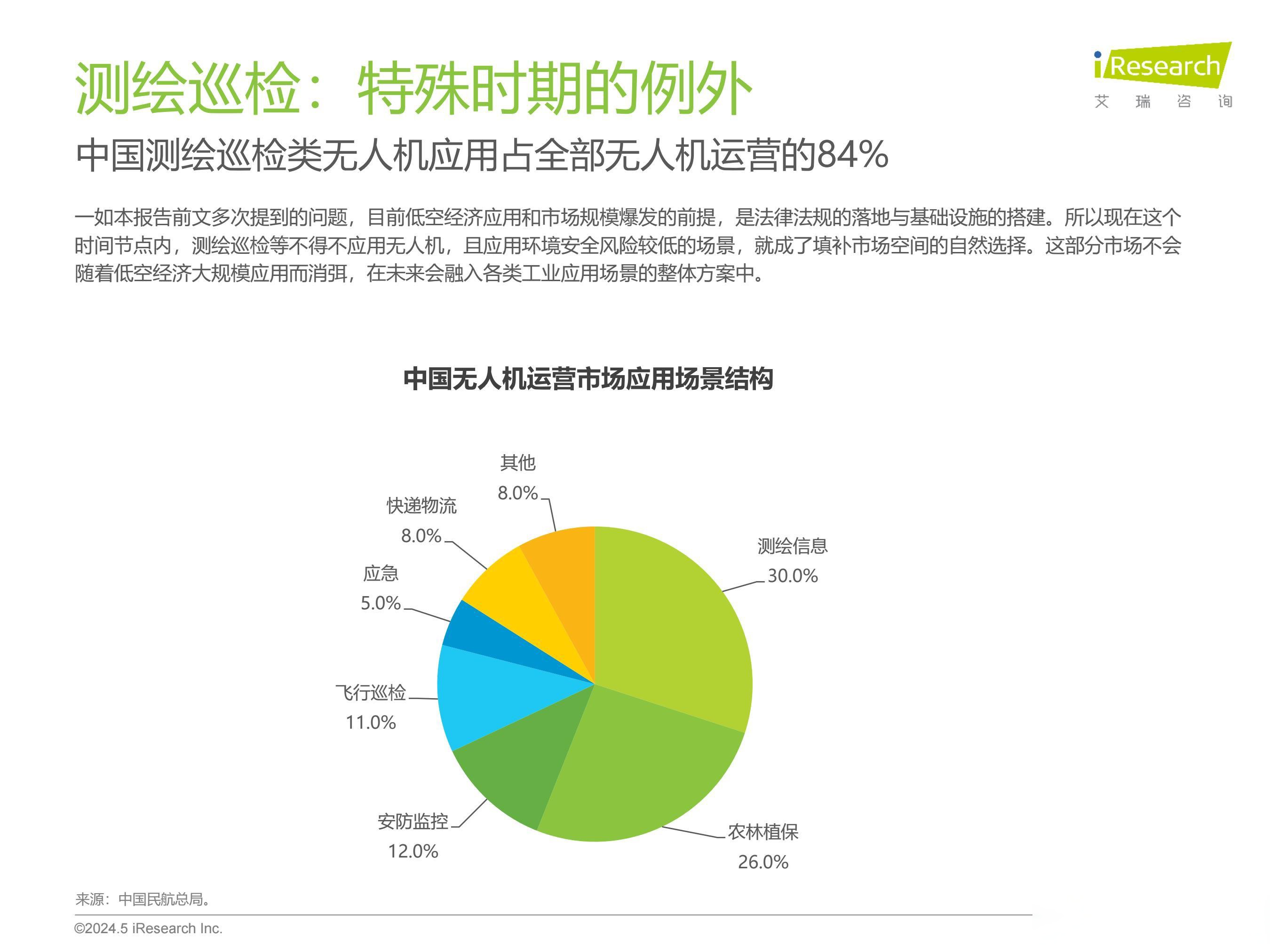 全国首个低空经济领域责任保险强制投保机制在重庆构建