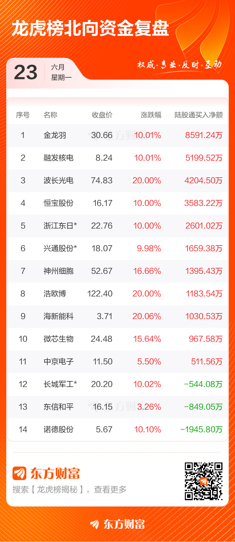 科力股份3月18日龙虎榜数据
