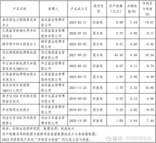 西测测试龙虎榜数据(3月18日)