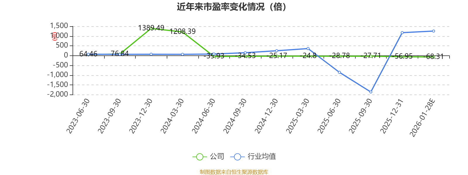 西测测试龙虎榜数据(3月18日)