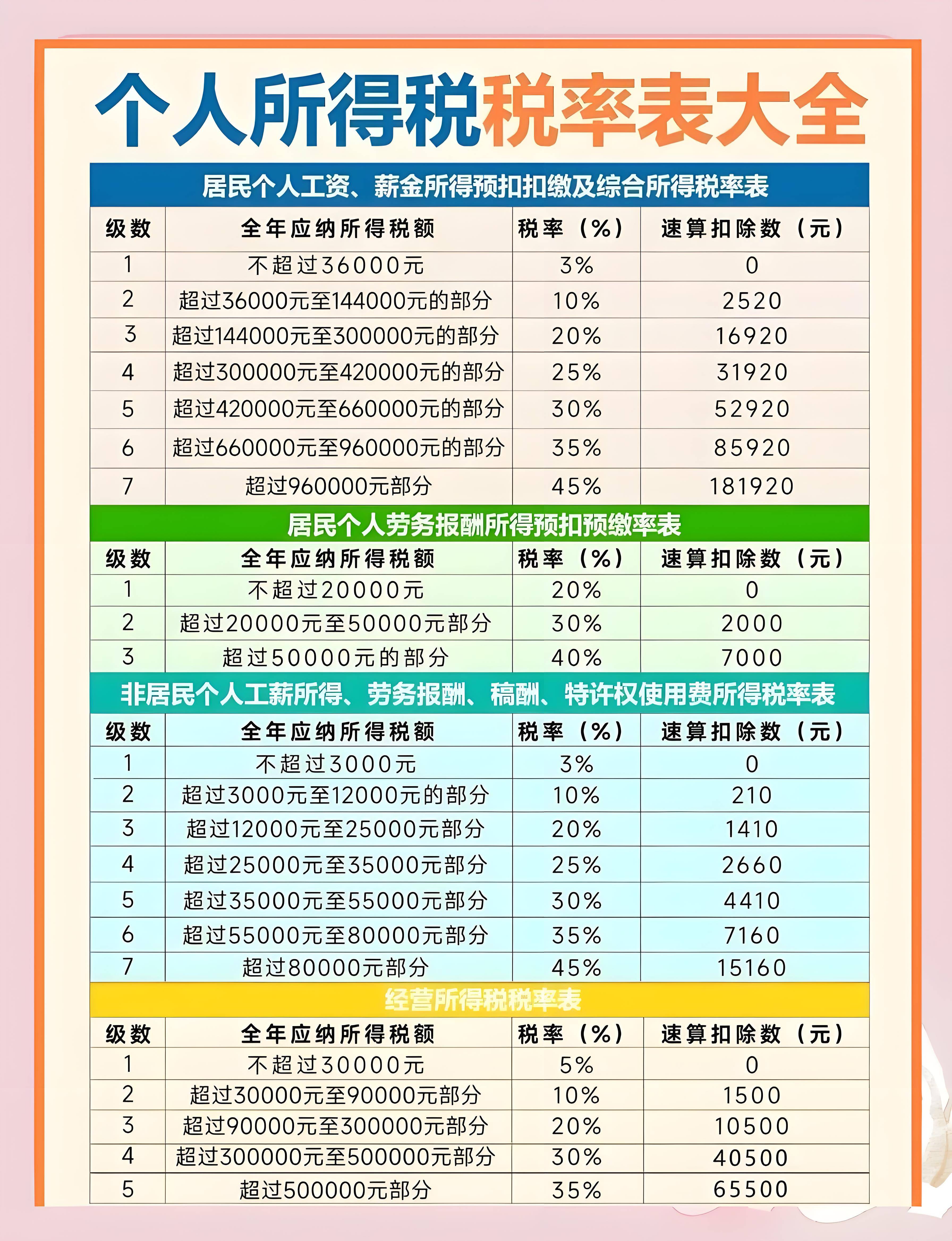 友邦保险2025年新业务价值上升15%至55.16亿美元