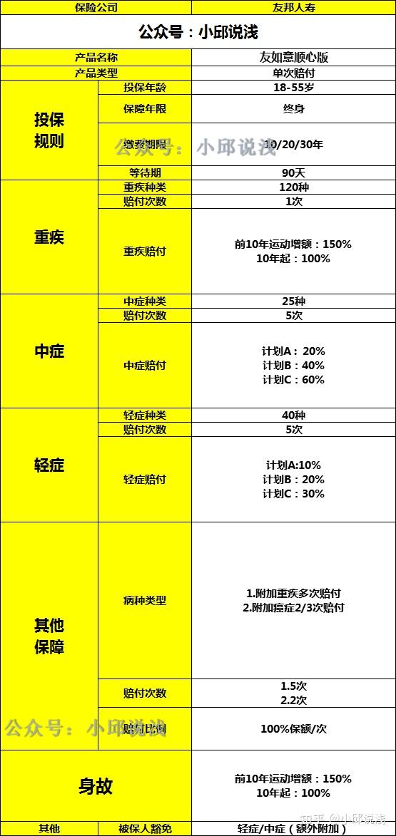 友邦保险2025年新业务价值上升15%至55.16亿美元