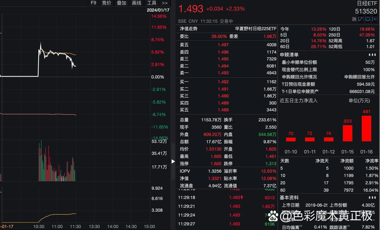 QDII产品溢价频现 基金公司加强风险提示