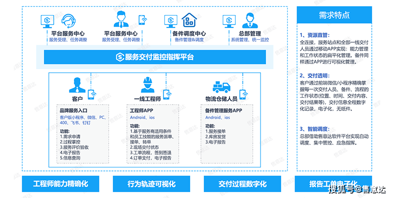 破局产品低质陷阱：一位制造业老板的“标准”建言