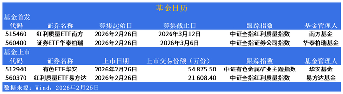纳百川换手率48.84%，机构龙虎榜净买入5293.57万元