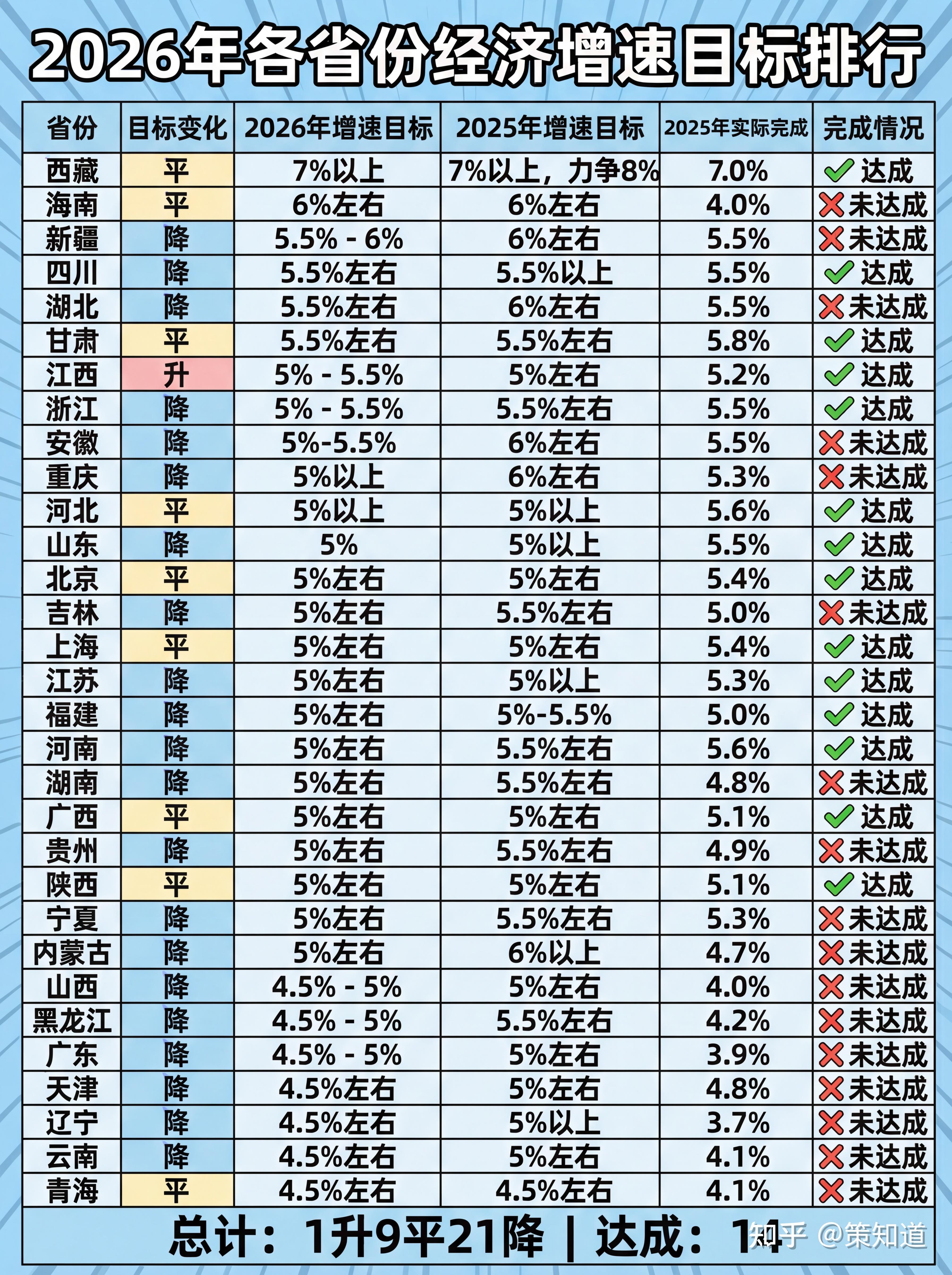 首次见“4”，2026年中国经济增速目标主动留出空间