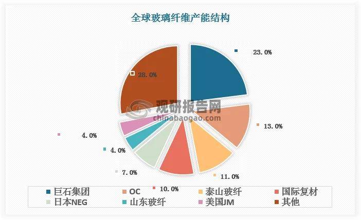 中国巨石去年电子布销量10.62亿米 行业产能结构性过热需警惕