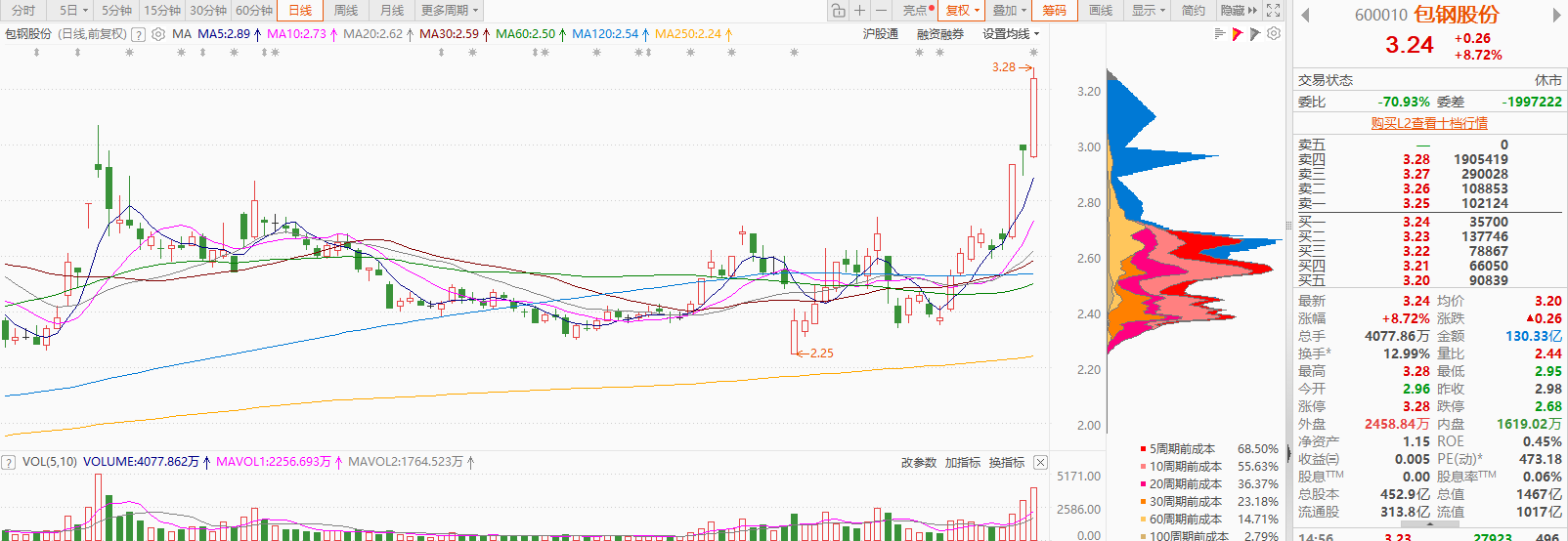 机构：地缘扰动强化供应收紧预期 推升铝价进一步上涨