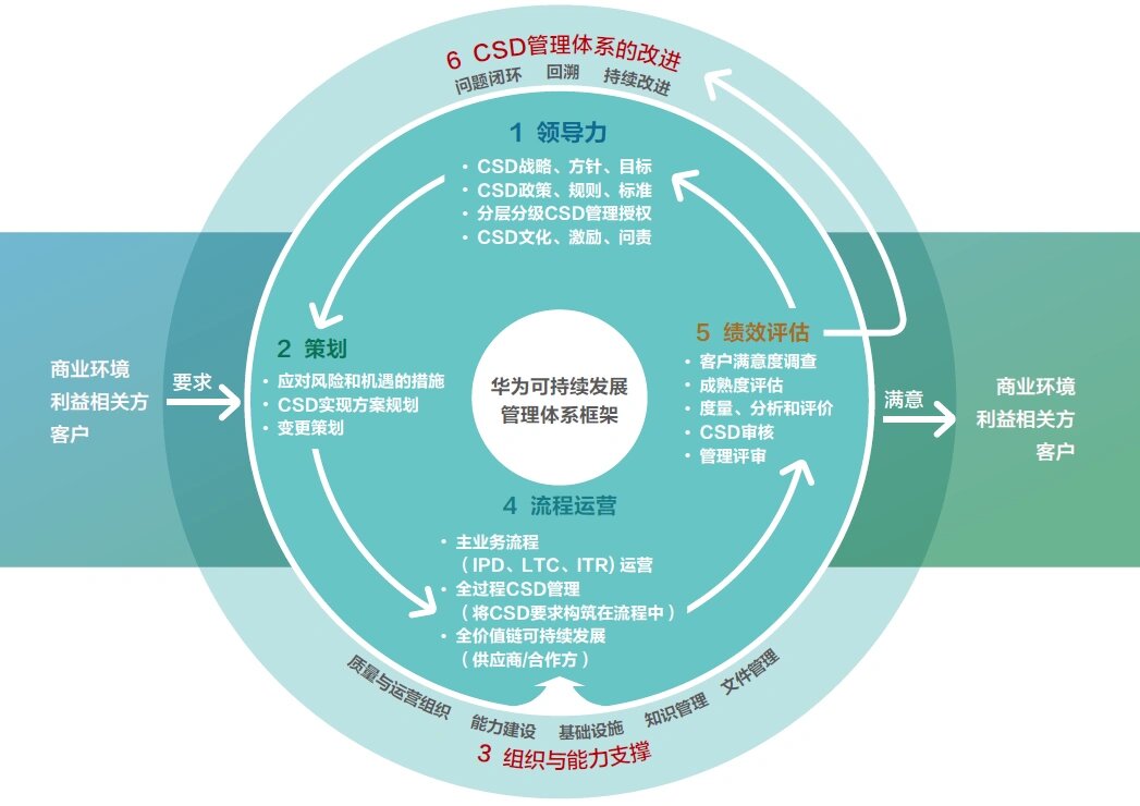 【ESG动态】加科思-B（01167.HK）获华证指数ESG最新评级BBB，行业排名第16