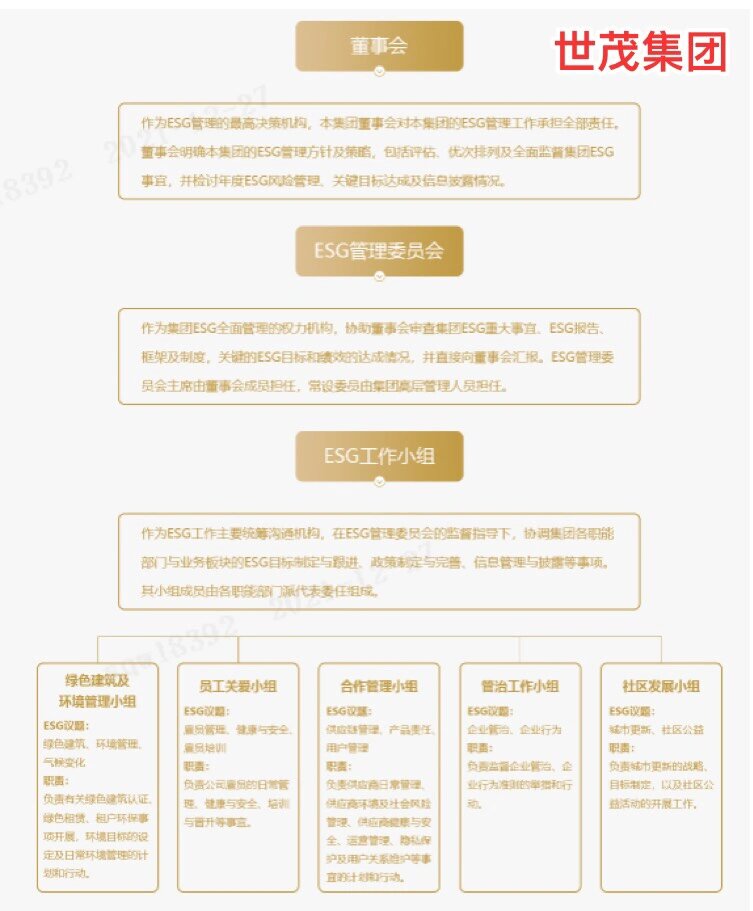 【ESG动态】曹操出行(02643.HK)获华证指数ESG最新评级C,行业排名第6