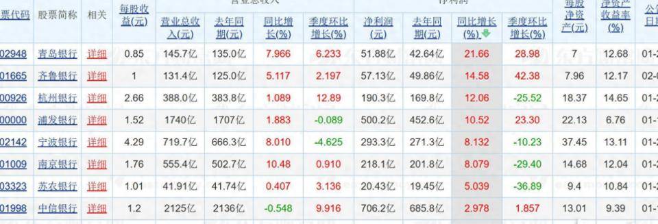 中信银行：2025年实现归属于本行股东的净利润706.18亿元，同比增长2.98%