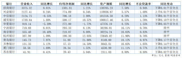 中信银行：2025年实现归属于本行股东的净利润706.18亿元，同比增长2.98%
