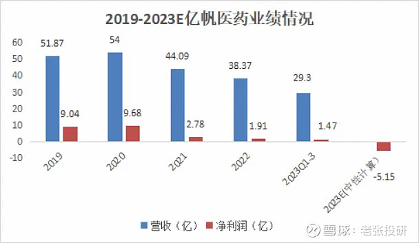 产品单一上市第四年仍未盈利，这家药企2025年预亏2.4亿