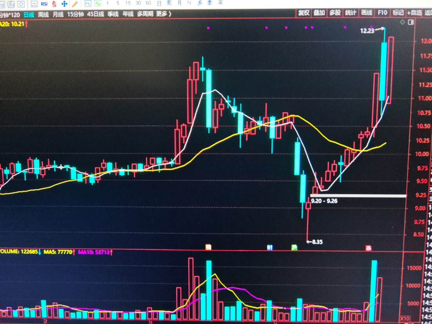 今日38只A股封板 电力设备行业涨幅最大