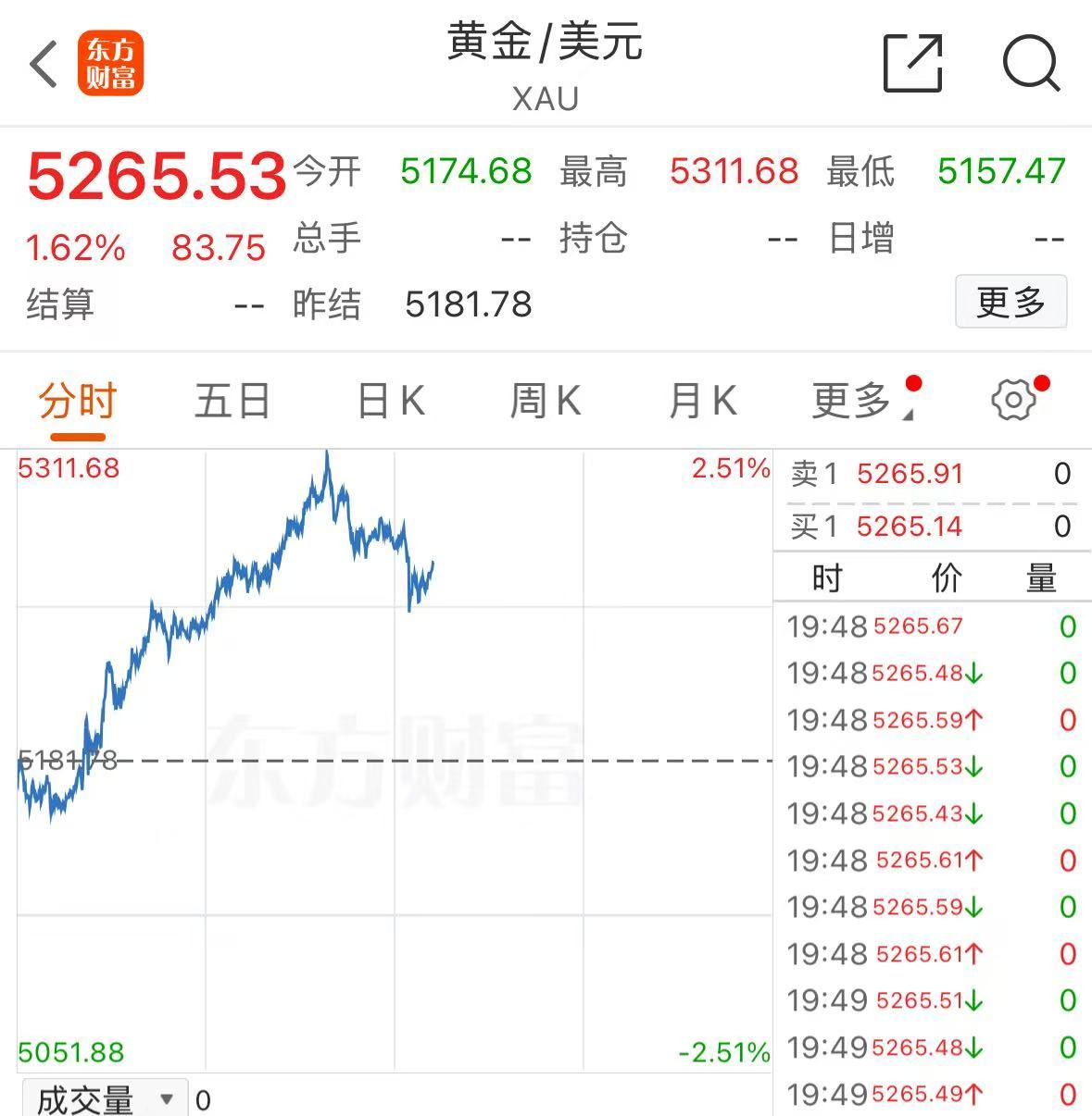 直冲“20cm”涨停!688498,一年狂飙超790%,新晋“千元股”!