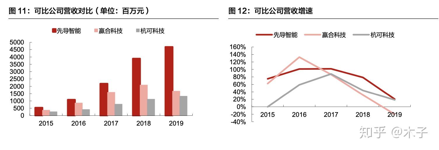 先导智能获得实用新型专利授权：“电芯下料机构及卷绕设备”
