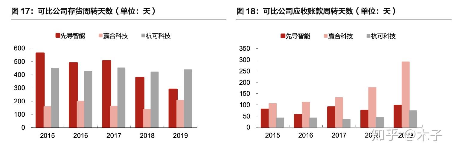 先导智能获得实用新型专利授权：“电芯下料机构及卷绕设备”