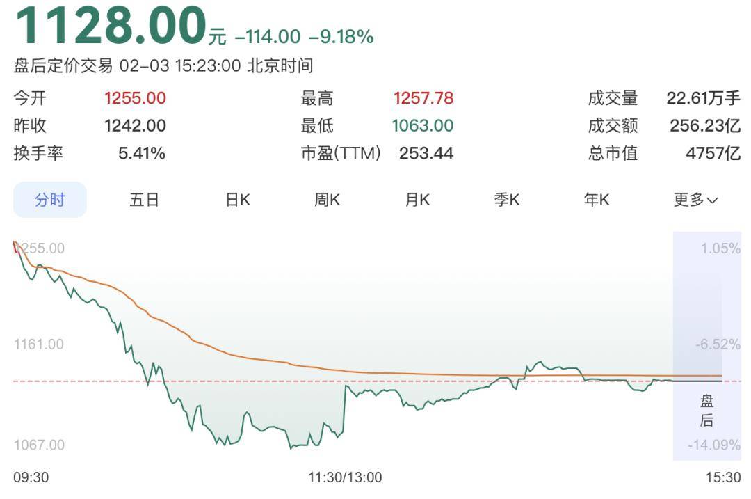 寒武纪、摩尔线程与沐曦同日“快报”年度成绩单，国产算力芯片厂商营收规模普遍实现倍增