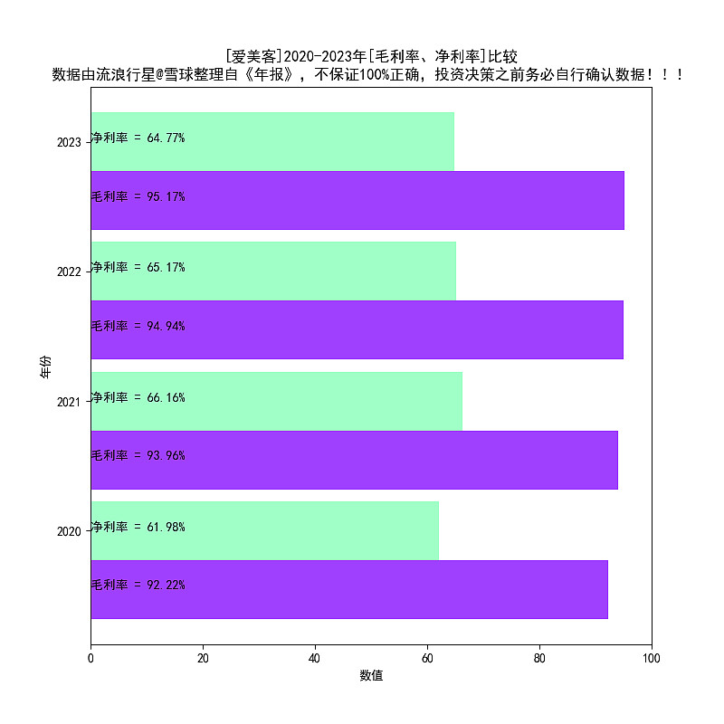 爱美客去年净利润近13亿元 毛利率保持高水位