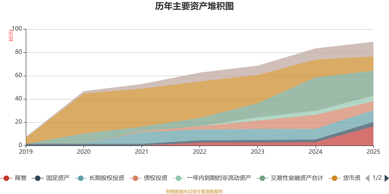 爱美客去年净利润近13亿元 毛利率保持高水位
