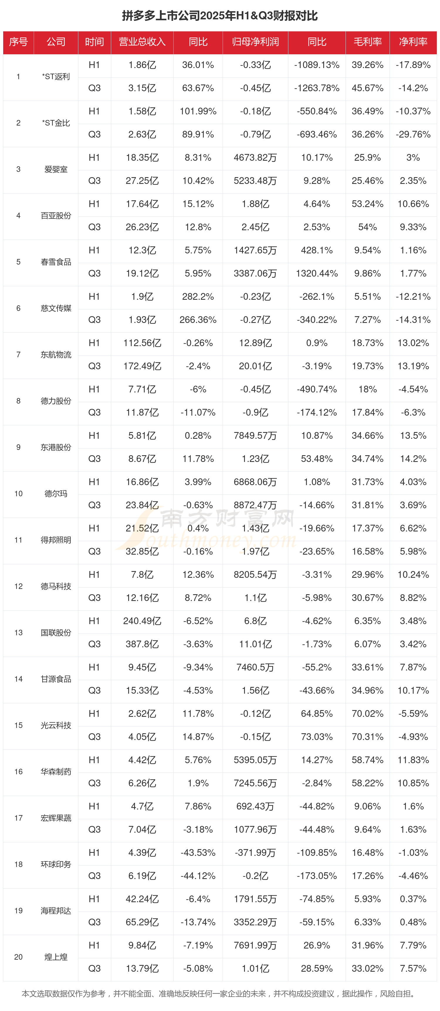 飞龙股份(002536)2025年年报简析:净利润同比下降3.85%,公司应收账款体量较大