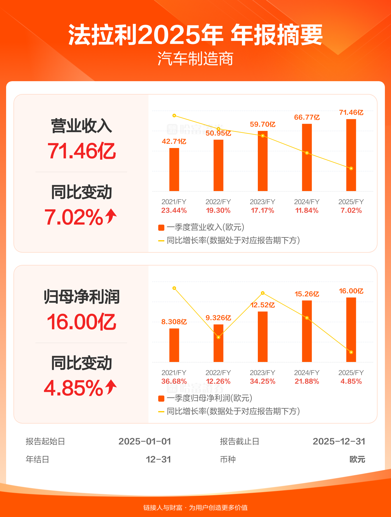 普洛药业（000739）2025年年报简析：净利润同比下降13.62%，盈利能力上升