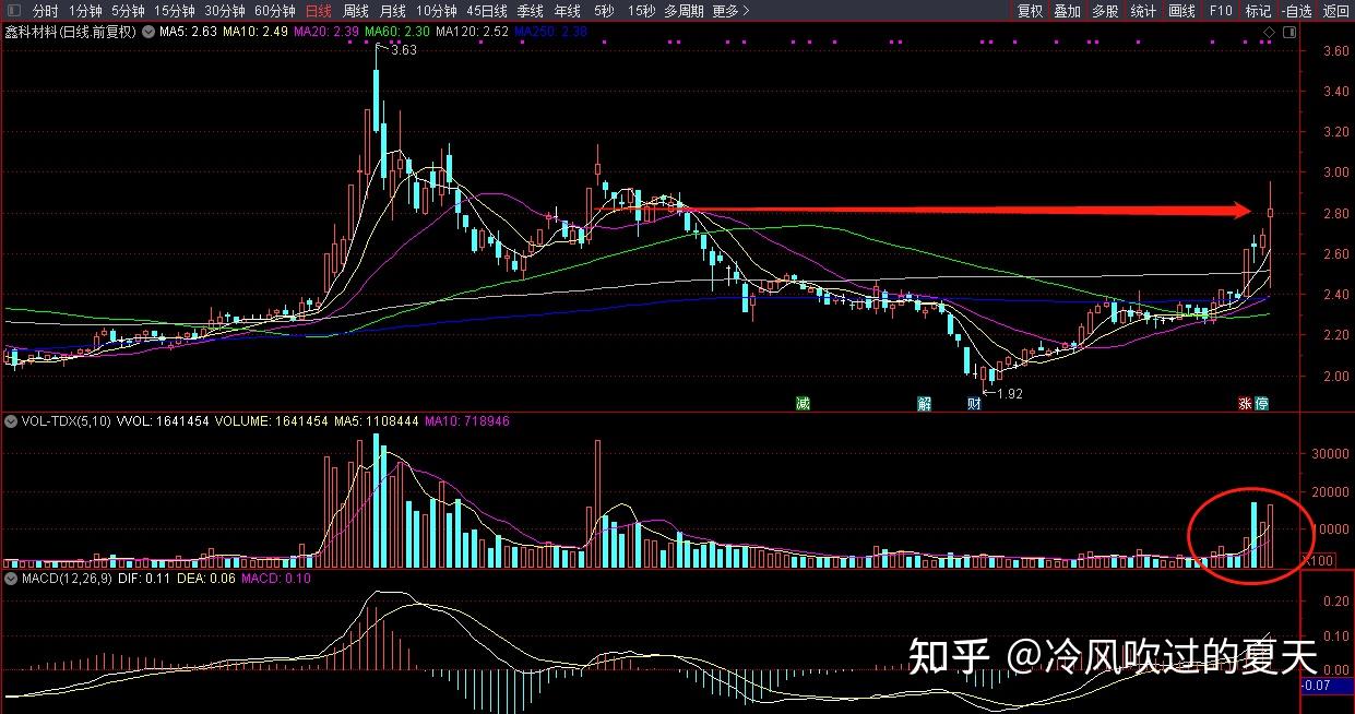 顺灏股份跌停，深股通龙虎榜上净卖出6250.65万元
