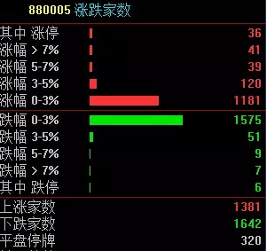 顺灏股份跌停，深股通龙虎榜上净卖出6250.65万元