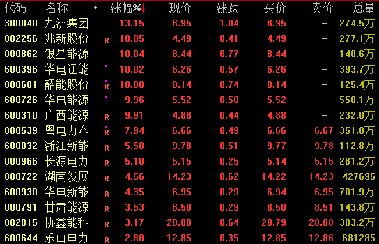 大面积涨停！光伏，全线爆发！特斯拉，突曝大消息