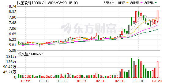 金正大3月20日龙虎榜数据