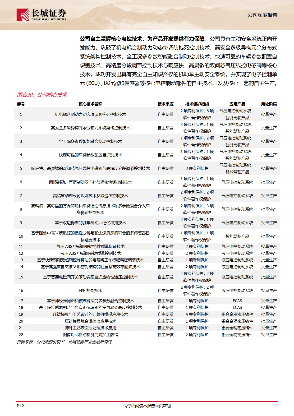 瑞立科密获得发明专利授权：“牙盘式电子机械驻车机构及其寿命预测方法”