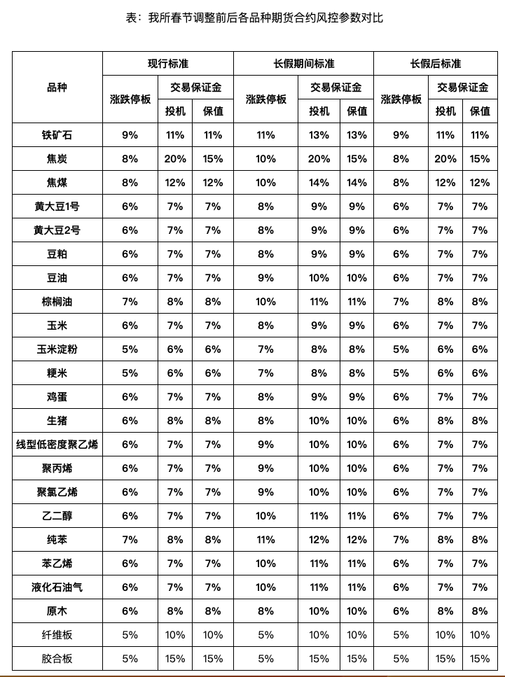 广期所:调整铂、钯期货合约涨跌停板幅度