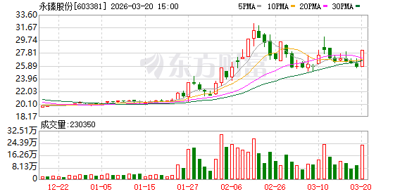 市北高新涨停,沪股通龙虎榜上净卖出1390.24万元