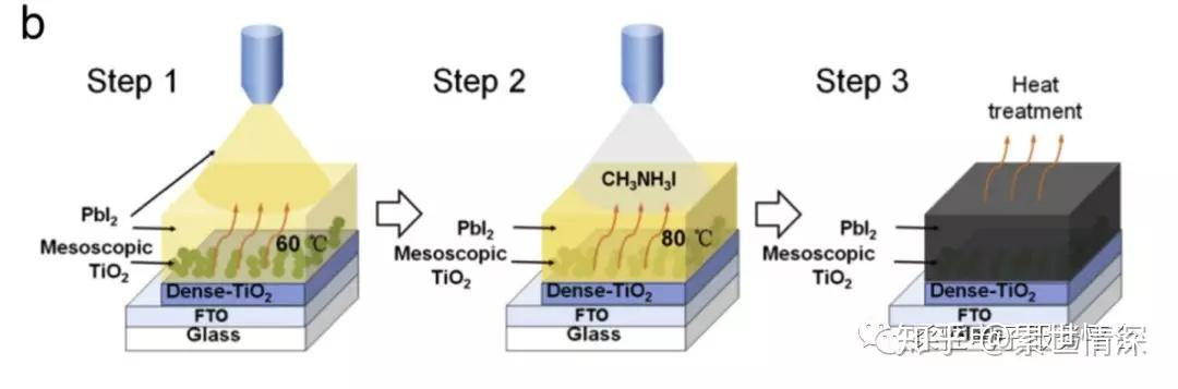 东吴证券获得发明专利授权：“一种钙钛矿复合材料及其制备方法与应用”
