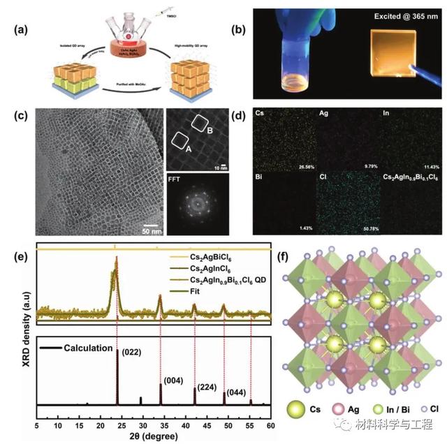 东吴证券获得发明专利授权：“一种钙钛矿复合材料及其制备方法与应用”