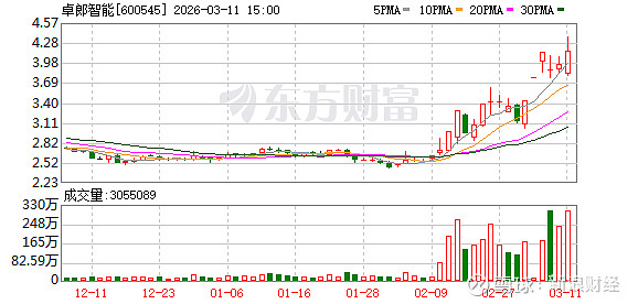 吉鑫科技换手率31.72%，上榜营业部合计净卖出2.80亿元
