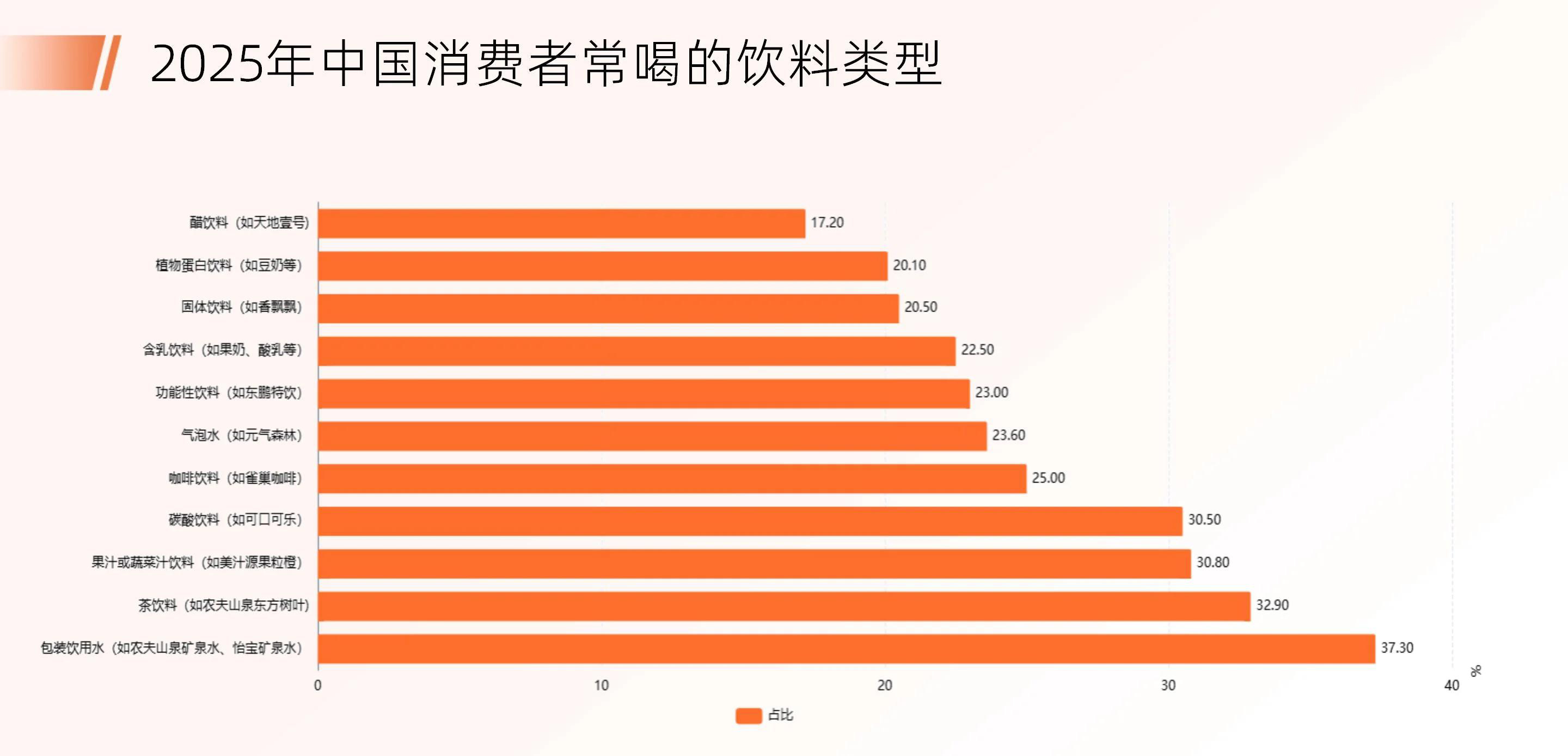2026年中国营养品行业发展现状、市场扩容与未来前景分析_人保伴您前行,人保财险