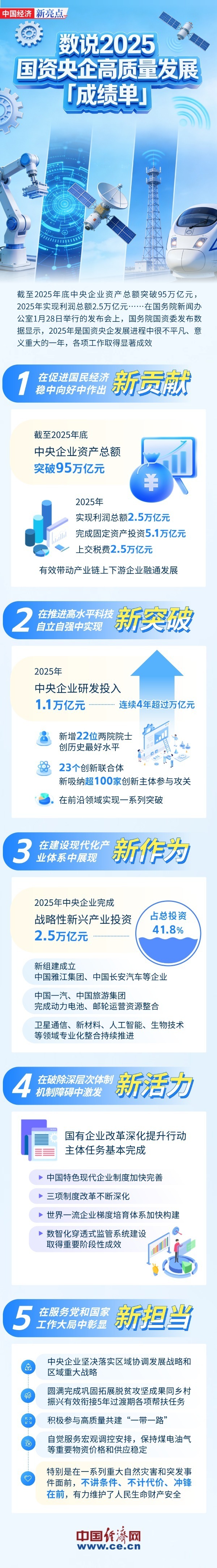 中国中免2025年营收净利双降 四季度单季净利同比增长53.49%